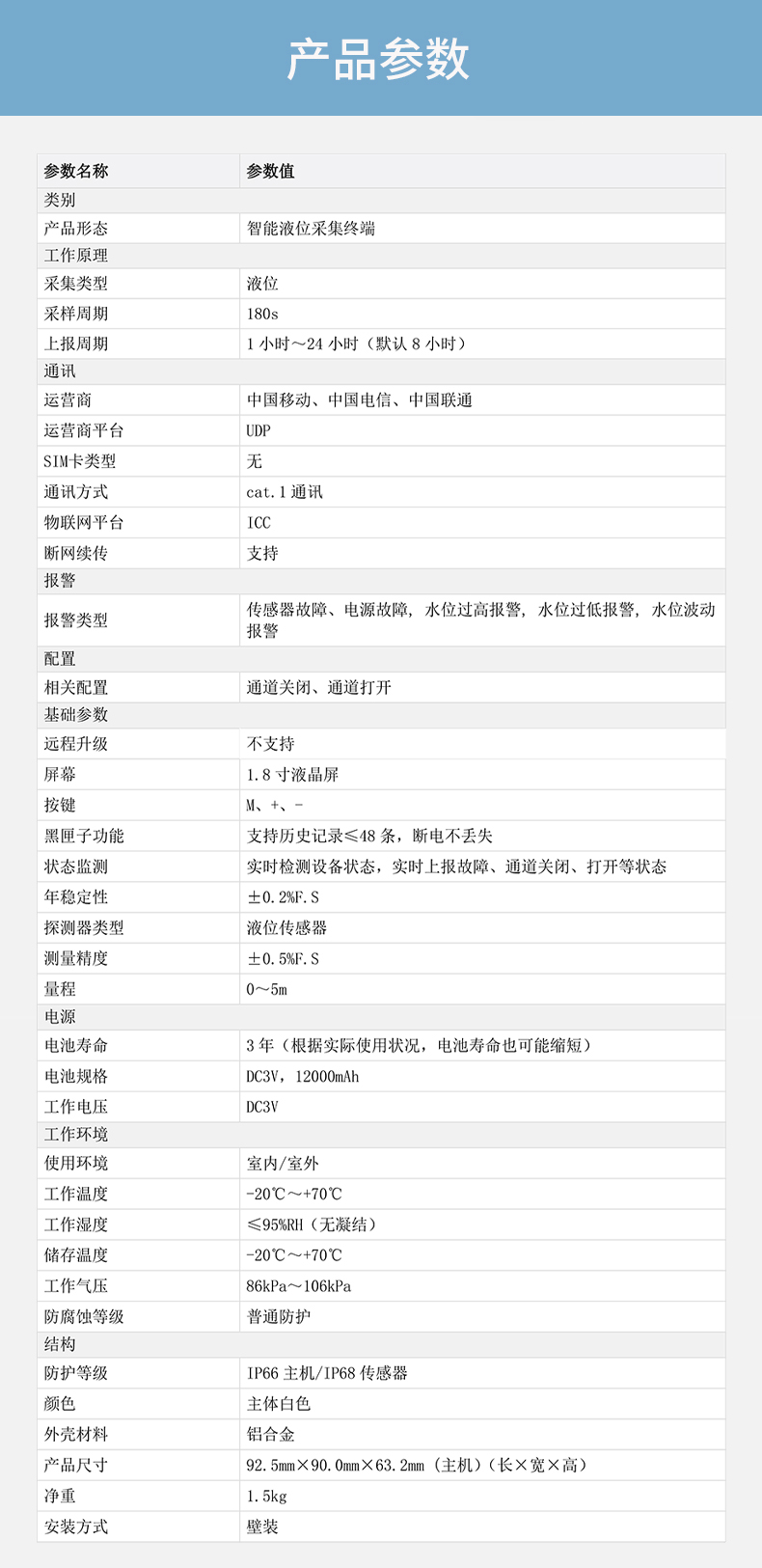 DH-HY-WSM20GB-L一體式智能壓力采集終端技術(shù)參數(shù)