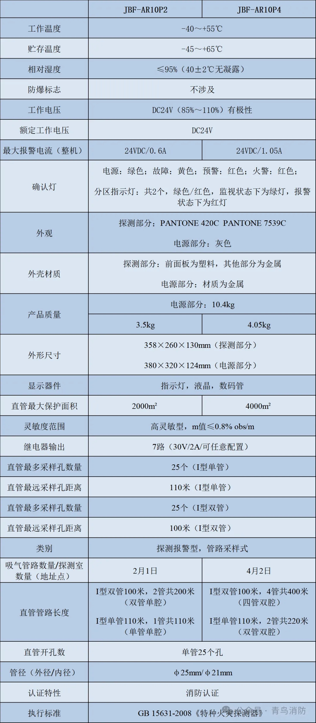 青鳥(niǎo)消防全新JBF-AR10P2/JBF-AR10P4吸氣式感煙火災(zāi)探測(cè)器技術(shù)參數(shù)