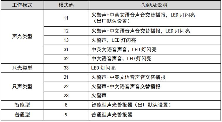 SG-A98語音型火災(zāi)聲光警報器模式碼