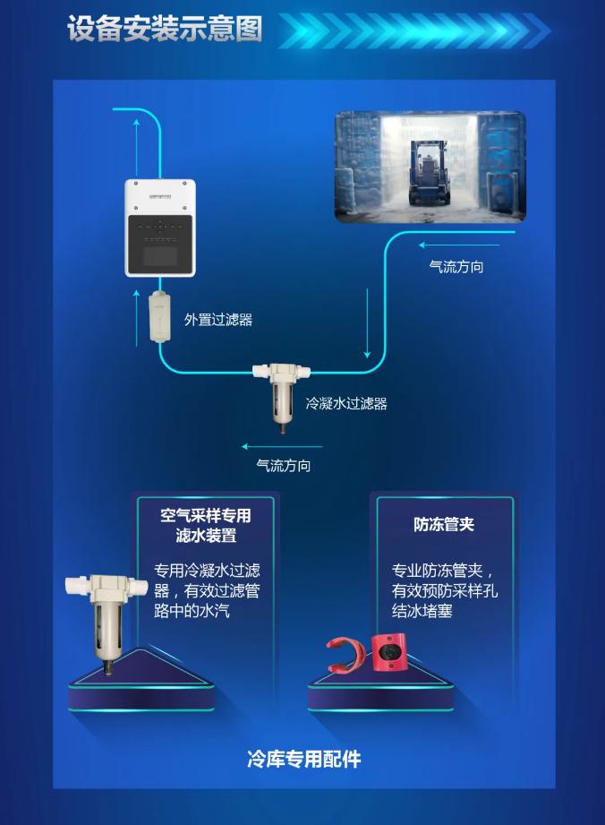 大華消防吸氣式低溫場(chǎng)景應(yīng)用