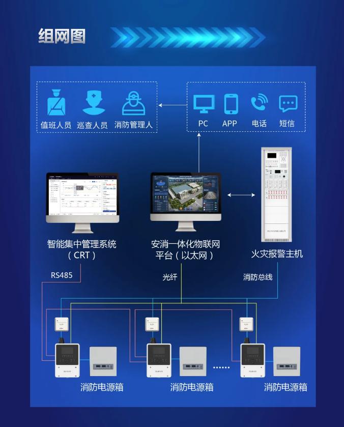 大華消防吸氣式低溫場(chǎng)景應(yīng)用組網(wǎng)圖
