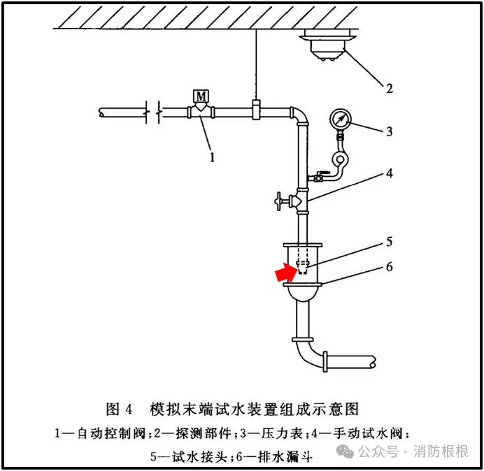 模擬末端試水裝置的組成