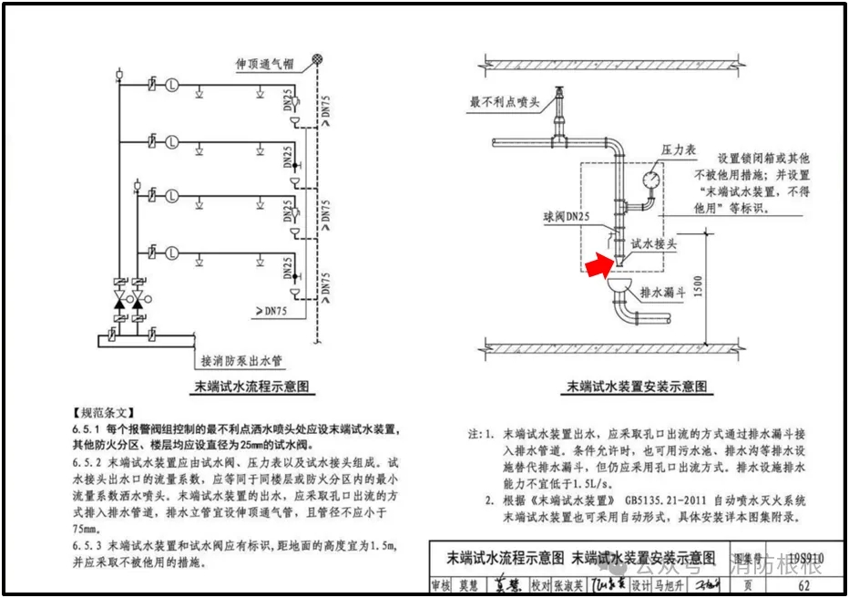 末端試水裝置安裝示意圖