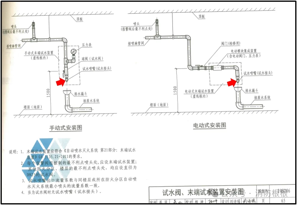 手動(dòng)式、電動(dòng)式末端試水裝置安裝圖