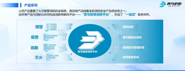 CFIC2024青鳥消防劉敏：青鳥消防面向高端行業(yè)應(yīng)用的創(chuàng)新與突破