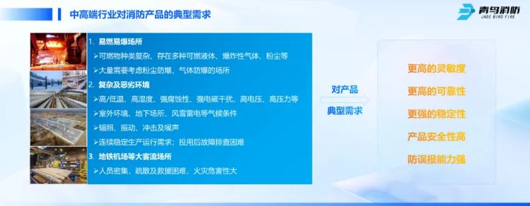 CFIC2024青鳥消防劉敏：青鳥消防面向高端行業(yè)應(yīng)用的創(chuàng)新與突破