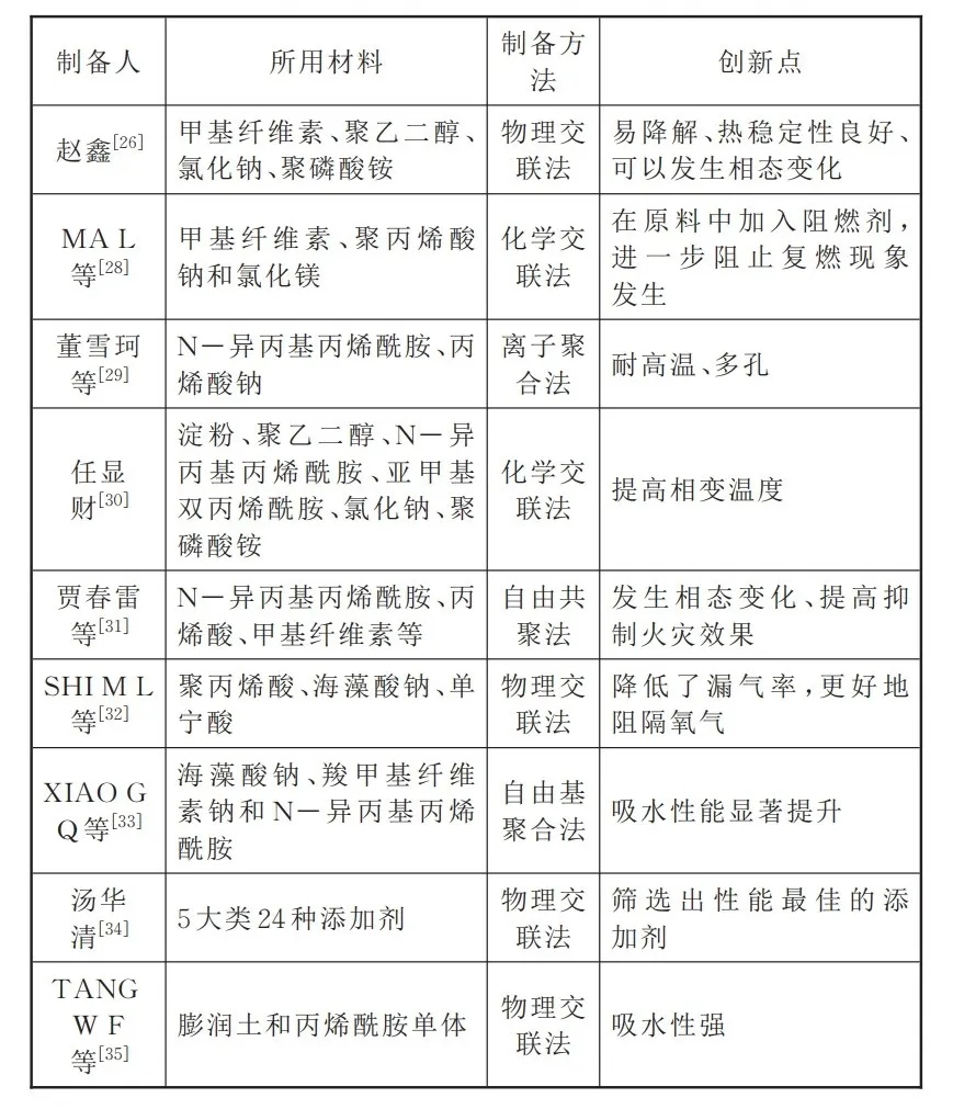 水凝膠滅火劑制備匯總