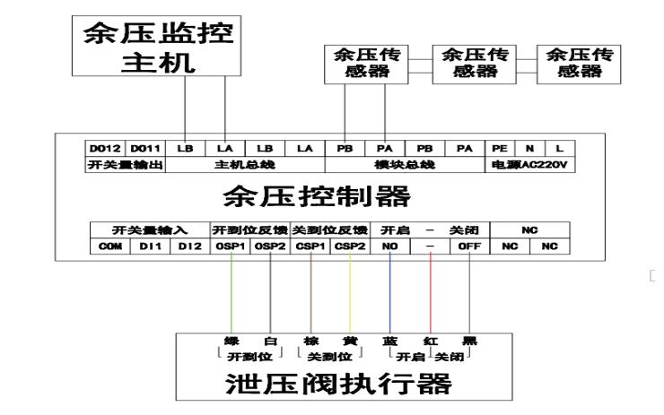 ZT-RPC余壓控制器接線圖