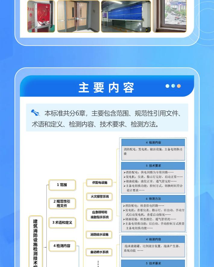 GB/T 44481-2024《建筑消防設(shè)施檢測(cè)技術(shù)規(guī)范》所包含的消防設(shè)施