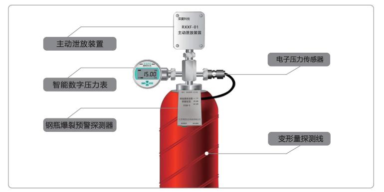 RXQM-B消防鋼瓶爆裂預(yù)警探測器結(jié)構(gòu)圖