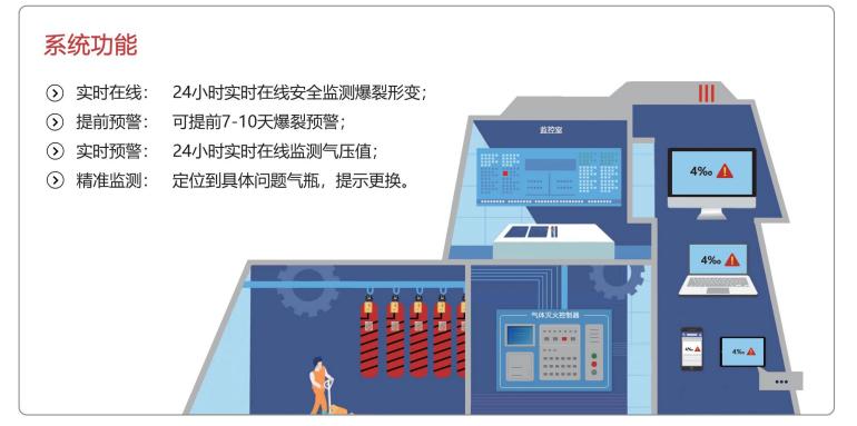 RXQM-B鋼瓶爆裂預(yù)警探測器系統(tǒng)功能