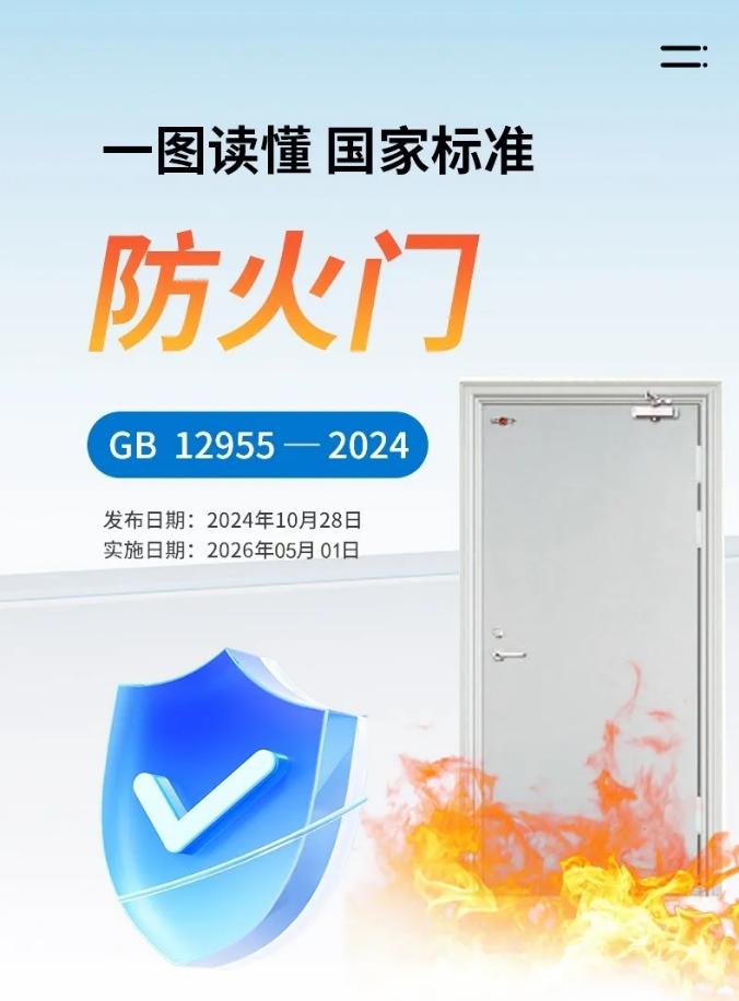 國家標(biāo)準(zhǔn)GB12955-2024《防火門》解讀