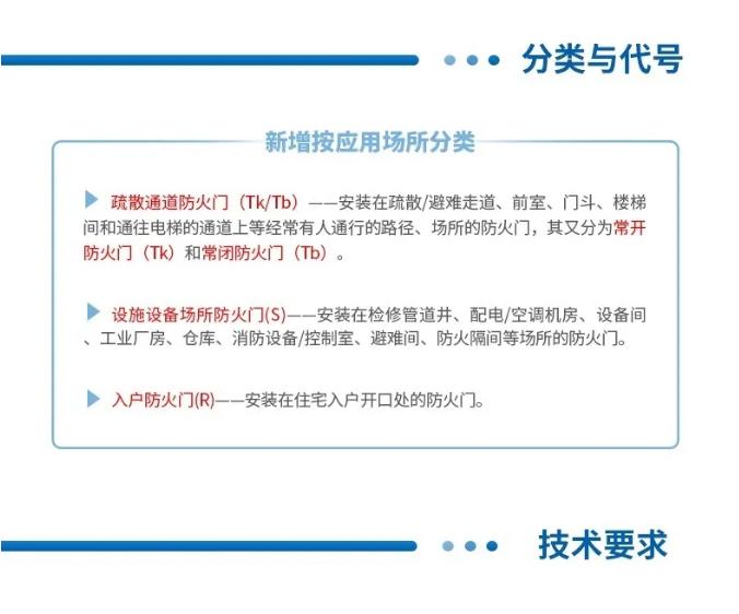 一圖讀懂國家標(biāo)準(zhǔn)GB12955-2024《防火門》