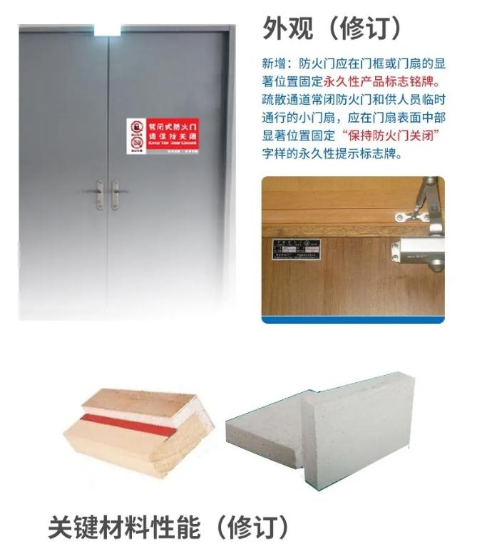 一圖讀懂國家標(biāo)準(zhǔn)GB12955-2024《防火門》