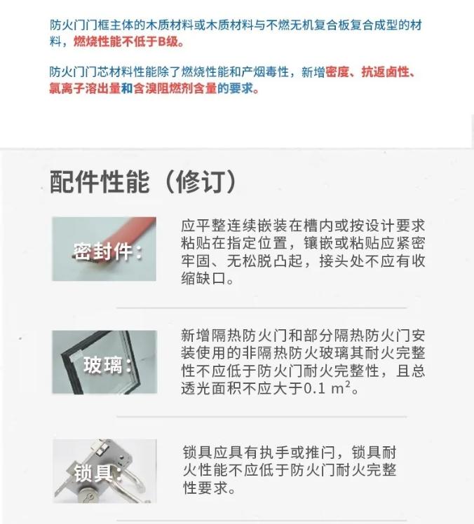 一圖讀懂國家標(biāo)準(zhǔn)GB12955-2024《防火門》