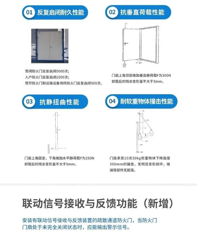 一圖讀懂國家標(biāo)準(zhǔn)GB12955-2024《防火門》