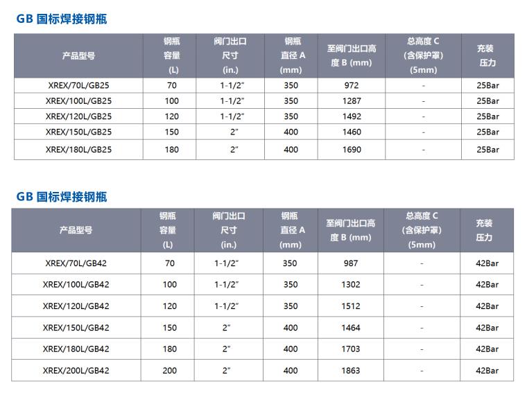 Xrex 1230 全氟己酮?dú)怏w滅火系統(tǒng)滅火劑鋼瓶規(guī)格