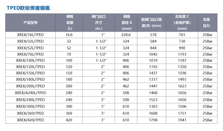 Xrex 1230 全氟己酮?dú)怏w滅火系統(tǒng)滅火劑鋼瓶規(guī)格