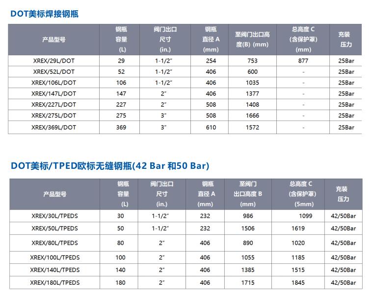 Xrex 1230 全氟己酮?dú)怏w滅火系統(tǒng)滅火劑鋼瓶規(guī)格