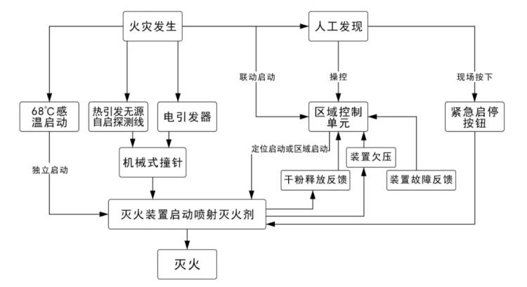 賽科消防智能滅火系統(tǒng)產(chǎn)品解決方案及優(yōu)勢