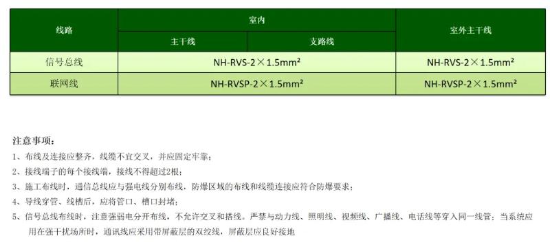 泰和安消防電源監(jiān)控系統(tǒng)線型選擇