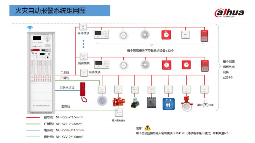 大華消防火災(zāi)自動(dòng)報(bào)警系統(tǒng)組網(wǎng)圖