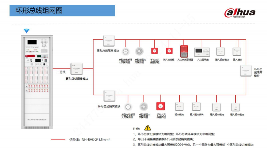 大華消防環(huán)形總線組網(wǎng)圖