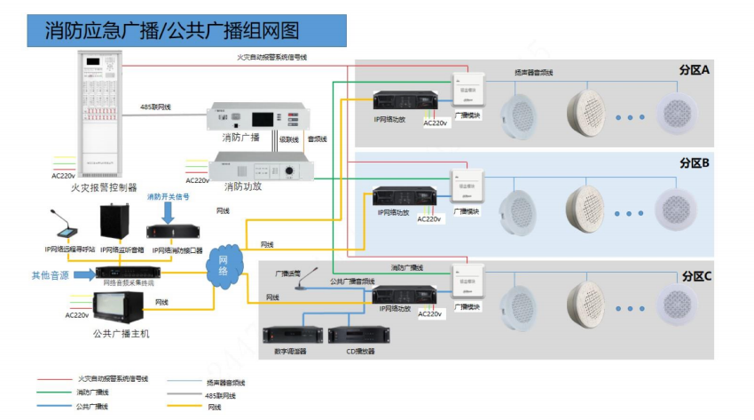 大華消防應(yīng)急廣播公共廣播組網(wǎng)圖