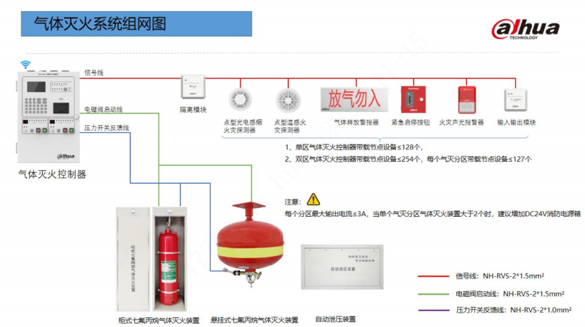 大華消防氣體滅火系統(tǒng)組網(wǎng)圖