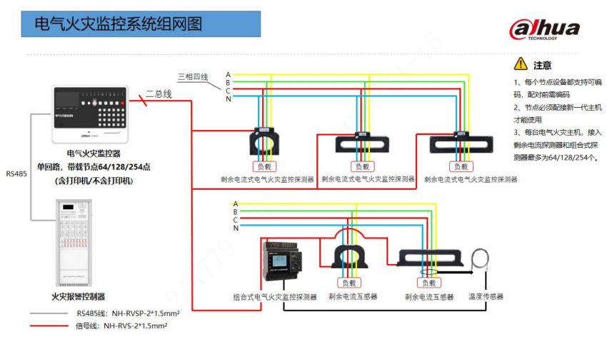 大華消防電氣火災(zāi)監(jiān)控系統(tǒng)組網(wǎng)圖