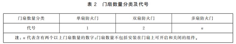 門扇數(shù)量分類及代號