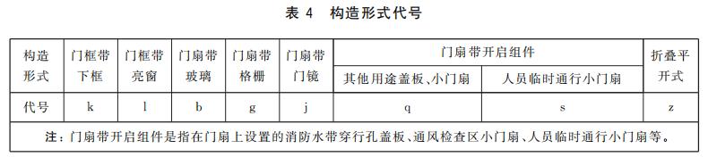 防火門構造形式代號