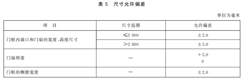 尺寸允許偏差
