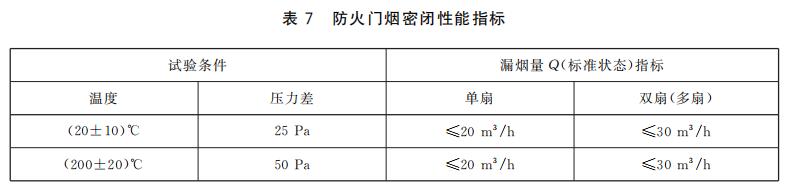 防火門煙密閉性能指標