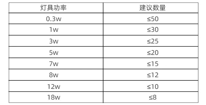 中科知創(chuàng)消防應(yīng)急照明系統(tǒng)產(chǎn)品帶載能力