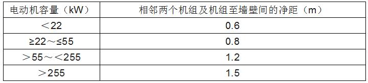 消防水泵的啟動、動力裝置及系統(tǒng)組件