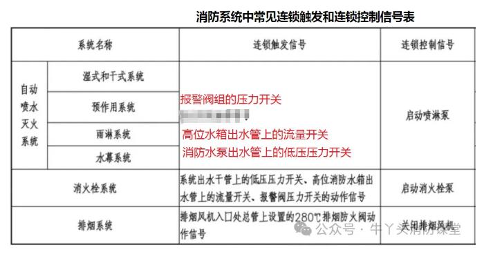 連鎖和聯(lián)鎖的區(qū)別和聯(lián)系