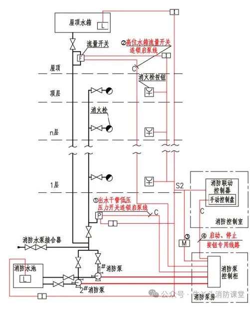連鎖和聯(lián)鎖的區(qū)別和聯(lián)系