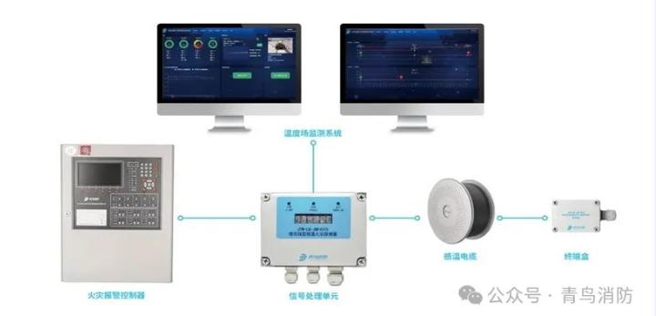 青鳥消防變電站火災(zāi)自動報警系統(tǒng)解決方案