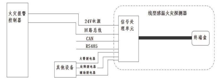 JTW-LCD-JBF4310-1纜式線型感溫火災(zāi)探測器系統(tǒng)配接示意圖