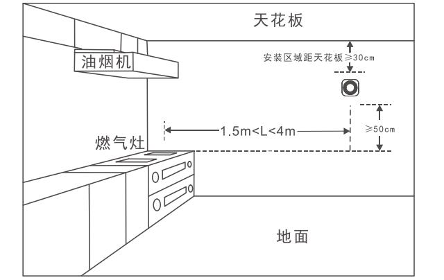 JT-BF-21T家用可燃?xì)怏w探測(cè)器安裝位置