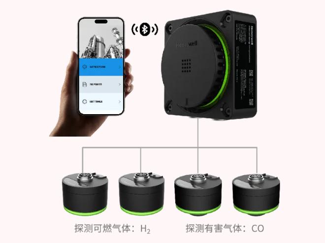 霍尼韋爾氣體探測器RG ESGD