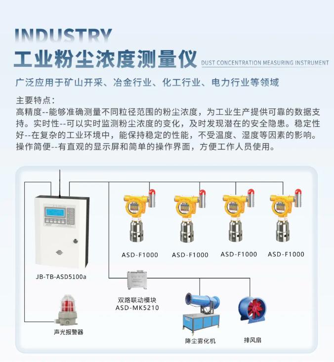 安仕得粉塵濃度測量儀