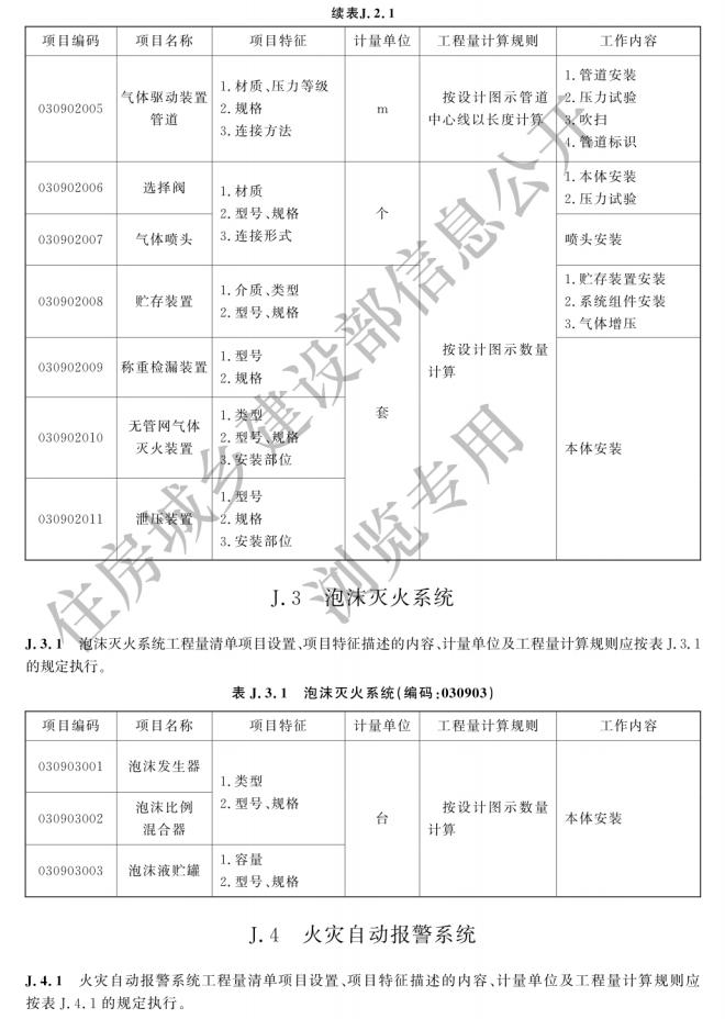 消防工程工程量計(jì)算新標(biāo)準(zhǔn)