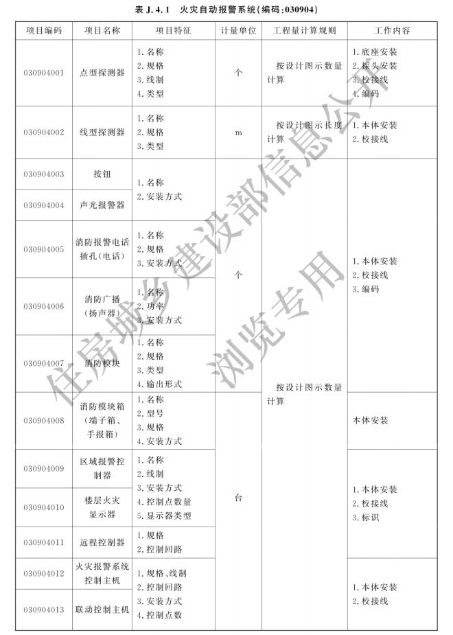 消防工程工程量計(jì)算新標(biāo)準(zhǔn)