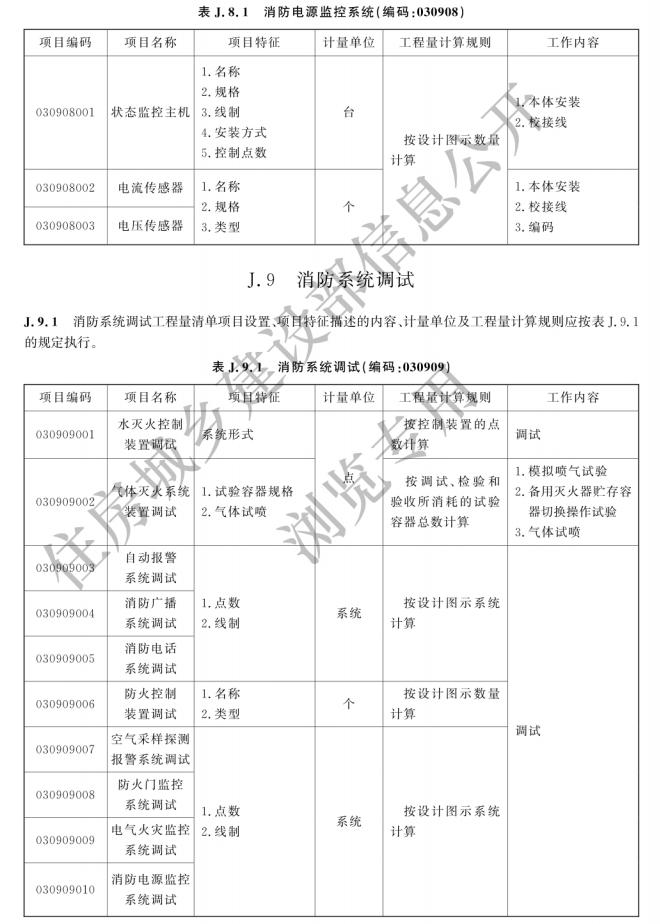 消防工程工程量計(jì)算新標(biāo)準(zhǔn)