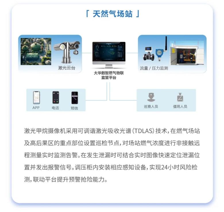 智慧燃?xì)獍踩珯z測解決方案