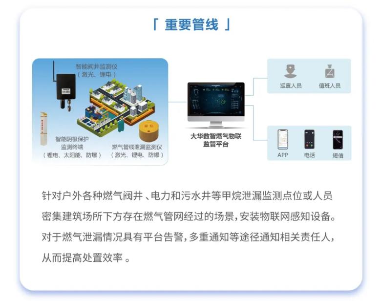 智慧燃?xì)獍踩珯z測解決方案