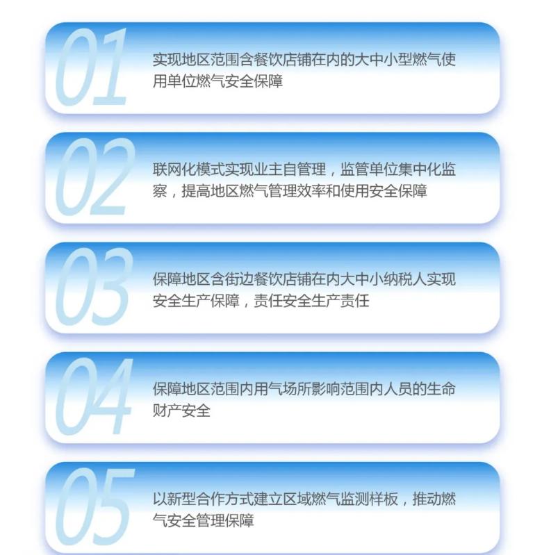 智慧燃?xì)獍踩珯z測解決方案