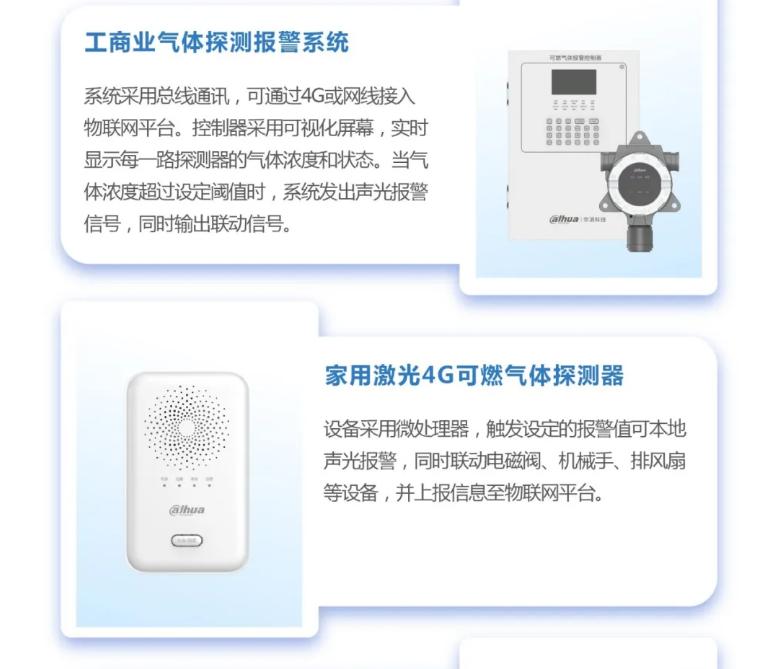 智慧燃?xì)獍踩珯z測解決方案